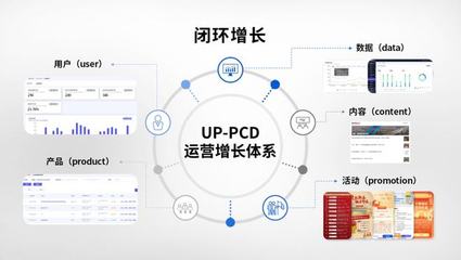 闽江论谈|数字化转型过程中的对公客户获活黏