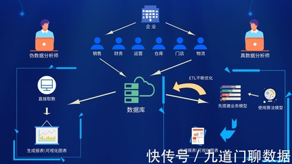 九道门丨一张图帮助你快速看清数据分析师的"真伪"