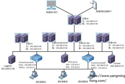 关于计算机网络技术软件开发的信息