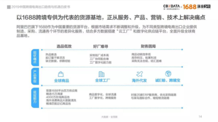 从中国制造到“世界工厂” 中国跨境电商出口C位引爆