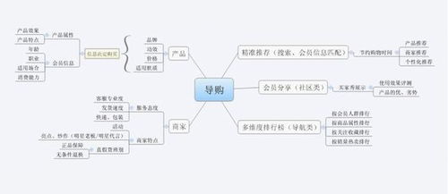 电商营销如何玩转粉丝运营 教你3种技巧