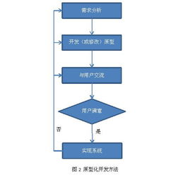 10分钟了解软件开发全过程