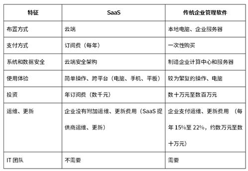 数字化 智能化时代,制造企业的出路在哪里