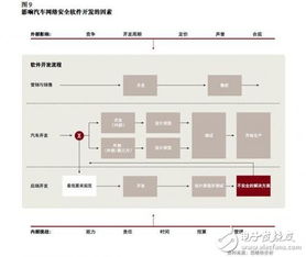 谈自动驾驶尚早,智能网联汽车才是现在的风口